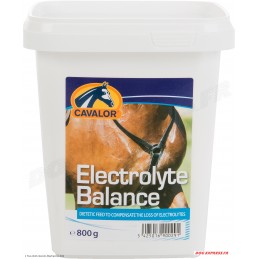 Electrolyte Balance -...